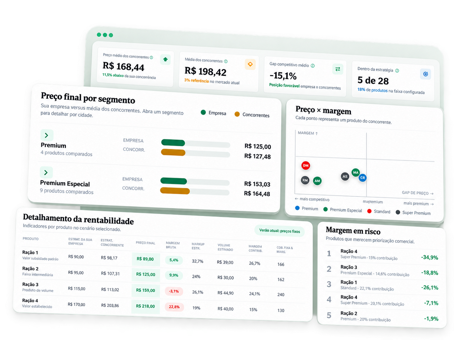 Painel ViaPrice com comparativos por segmento, indicadores de preço, margem e oportunidades